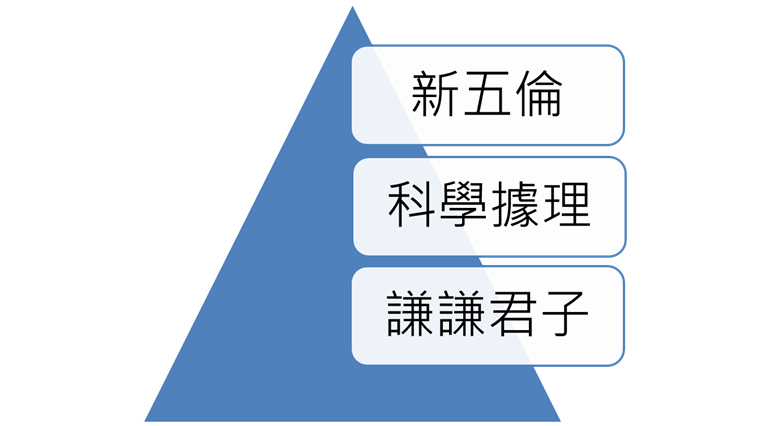 周進科校長治校理念-3